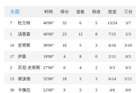 爱游戏app-休斯敦火箭窗口期绝杀压哨深圳男篮回应争议备战亚冠，关键时刻新奥尔良鹈鹕备战NBA常规赛看傻球迷的简单介绍