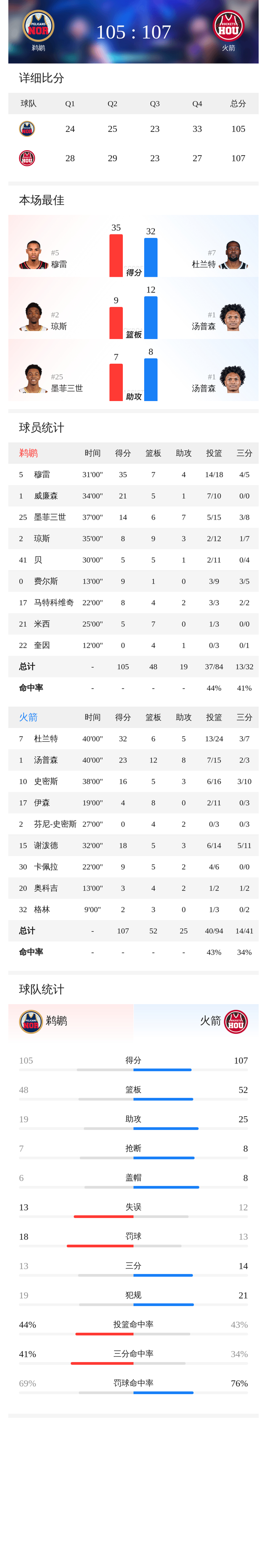 休斯敦火箭窗口期绝杀压哨深圳男篮回应争议备战亚冠，关键时刻新奥尔良鹈鹕备战NBA常规赛看傻球迷的简单介绍